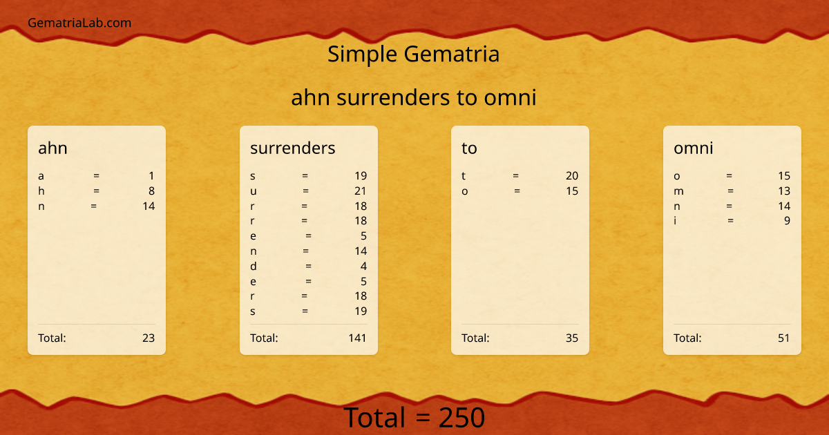 ahn surrenders to omni in simple Gematria